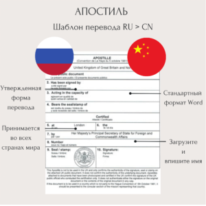 Перевод апостиля на китайский