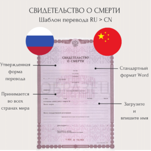Перевод свидетельства о смерти на китайский