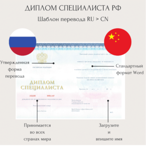 Перевод диплома специалиста на китайский