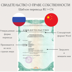 Перевод свидетельства о регистрации права на китайский